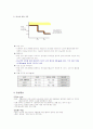 당뇨병 판정 기준 증상 치료와 간호 3페이지