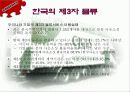 CAS사의 CJ-GLS를 통한 물류혁신사례 조사 및 분석 13페이지