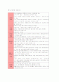 치매 DEMENTIA 5페이지