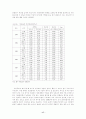  경제위기와 빈부격차 17페이지