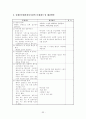 지역사회복지관의 현황과 문제점 및 발전 방향 제시 (동대문종합사회복지관의 상세 예제)-A+대박자료 35페이지