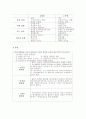 감성리더쉽에 대한 이해와 사례분석 - 리더와 리더쉽, 영화속 램지함장의 모습 11페이지