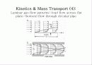 [박막공학] CVD (Chemical Vapor Deposition )란 무엇인가? 46페이지