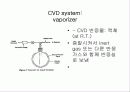 [박막공학] CVD (Chemical Vapor Deposition )란 무엇인가? 64페이지