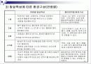 보육시설 기관설립절차 및 환경구성 22페이지