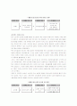 패밀리 레스토랑(외식업)의 마케팅 전략방안 25페이지