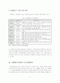 신행정수도 건설에 따른 국토균형 및 충청권 공동발전방안에 관한 연구 5페이지