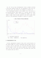 영세자영업자의 현황과 정책적 지원방안 5페이지