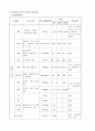 회전근개 파열 8페이지