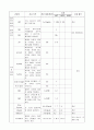 회전근개 파열 9페이지