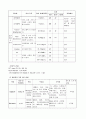 회전근개 파열 10페이지