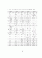 지방사립전문대학의 설립배경과 발전과정 80페이지