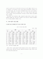 자동차 부품산업 고용 현황과 대책 5페이지