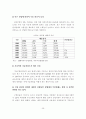 자동차 부품산업 고용 현황과 대책 26페이지