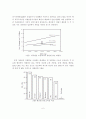 자동차 저공해기술 현황과 NGV 기술 전망 6페이지