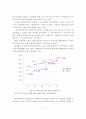 환경전문인력 원인분석 및 개선방안 7페이지