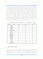 국제환경규제와 환경정책 실현사례를 분석을 통한 대응방안모색 20페이지