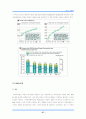 국제환경규제와 환경정책 실현사례를 분석을 통한 대응방안모색 29페이지