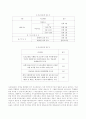 자동차보험료 지역별차등화 5페이지