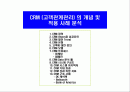 CRM (고객관계관리) 및 사례 조사 1페이지