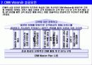 CRM (고객관계관리) 및 사례 조사 3페이지