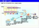 CRM (고객관계관리) 및 사례 조사 4페이지