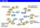 CRM (고객관계관리) 및 사례 조사 8페이지