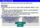 CRM (고객관계관리) 및 사례 조사 12페이지