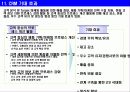 CRM (고객관계관리) 및 사례 조사 15페이지