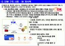 CRM (고객관계관리) 및 사례 조사 17페이지