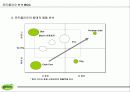 [ 환경분석 ] 포트폴리오 분석 BCG Matrix 11페이지
