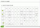 [ 환경분석 ] 포트폴리오 분석 BCG Matrix 12페이지