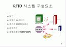 RFID (Radio Frequency Identification) 9페이지