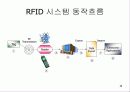 RFID (Radio Frequency Identification) 10페이지