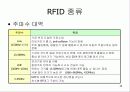 RFID (Radio Frequency Identification) 12페이지