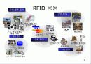 RFID (Radio Frequency Identification) 13페이지