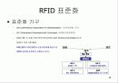 RFID (Radio Frequency Identification) 15페이지