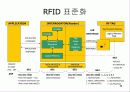 RFID (Radio Frequency Identification) 16페이지