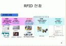 RFID (Radio Frequency Identification) 19페이지