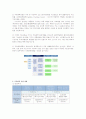 우리나라의 석유화학산업 현황 2페이지