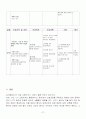 UTI,AGE,IHD 환자의 CASESTUDY  38페이지