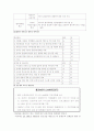 기업가 정신의 복원방안 14페이지