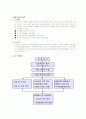 미샤의 성공전략 분석 및 시장조사 3페이지