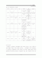 인사행정의 역사적 변천과정에 관한 연구 16페이지