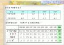 가족문제에 대한 해결책 및 대안 19페이지