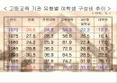 성인 전기의 여성교육 PPT 프리젠테이션 12페이지