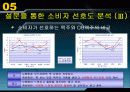 OB맥주의 마케팅전략분석(Hite와 비교하여) 8페이지