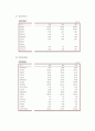 [기업전략]교보생명의 기업분석과 경영전략 14페이지