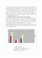 [대학생성문화]올바른 성문화 정착을 위하여 6페이지