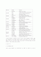 [ 매스미디어론] 광고란 무엇인가 5페이지